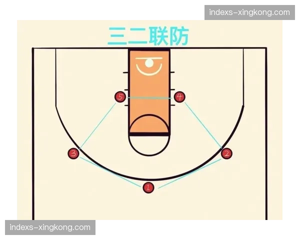 骑士莫布里阿伦构建防守双塔，采用沉退换防结合联防